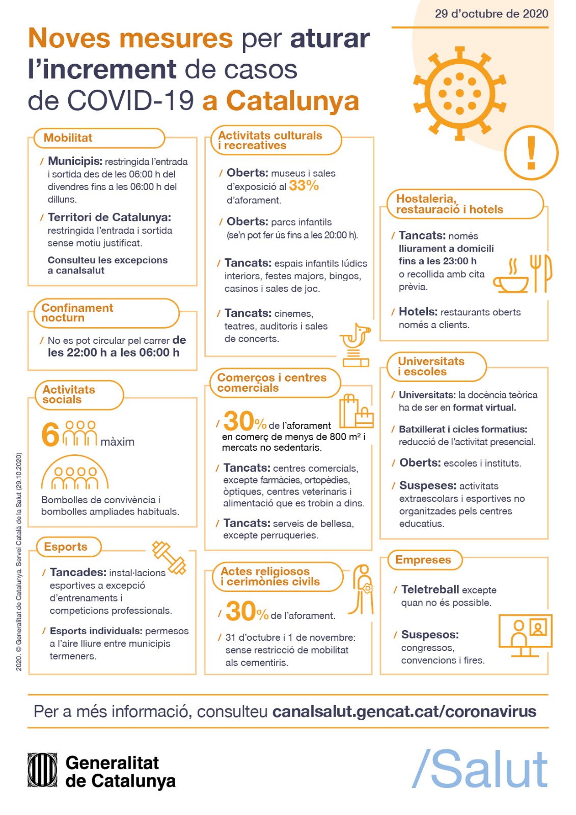 Mesures i restriccions Covid-19