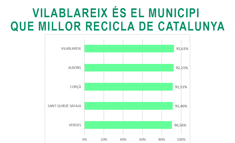 Dades reciclatge Vilablareix