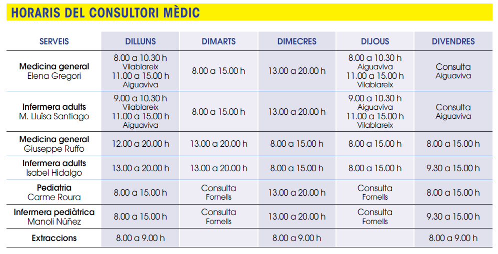 horari consultori mèdic vilablareix