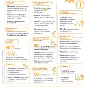 Mesures i restriccions Covid-19