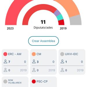 Resultats eleccions 28M