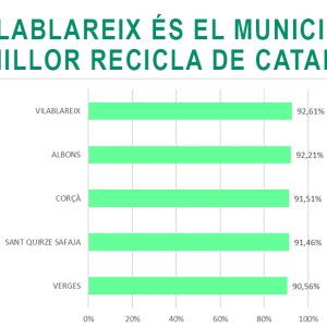 Dades reciclatge Vilablareix